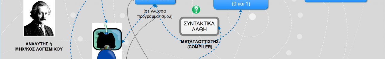 Στάδια εκτέλεσης αλγόριθμου από Κ.Μ.Ε.